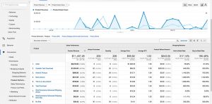 ecommerce CRO